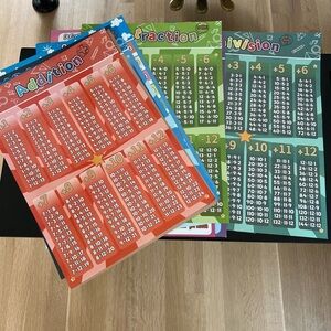 Educational Math Poster Set for Kids - Addition, Subtraction, Division